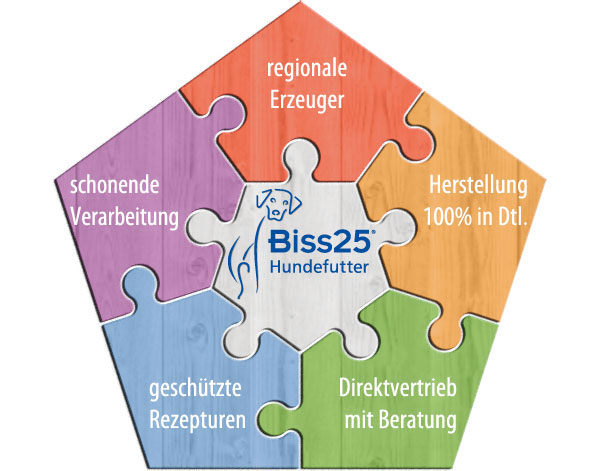 5 Gruende für hochwertiges Hundefutter