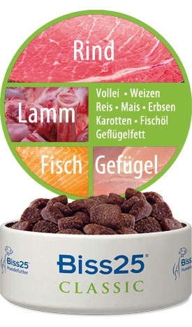Hundefutter Biss25 Classic Zutaten