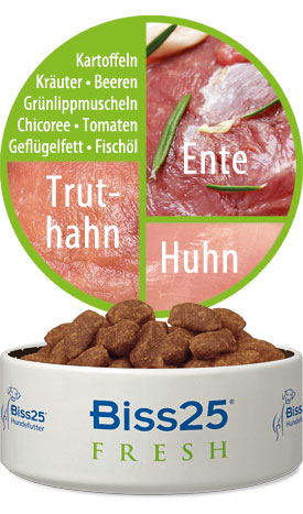 Hundefutter Biss25 Fresh Zutaten